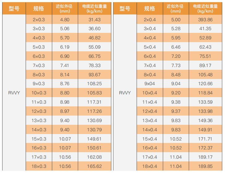 Oil-resistant PVC-sheathed cable supplier