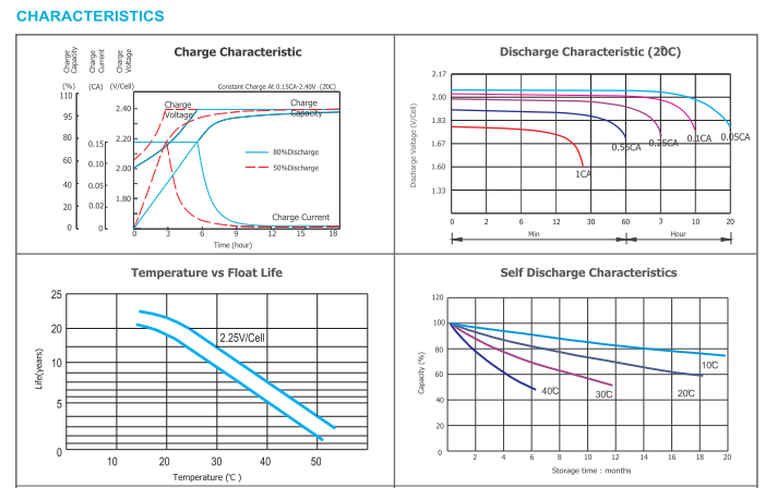 OPzV2-200 2V TUBULAR GEL SERIES VRLA BATTERY details