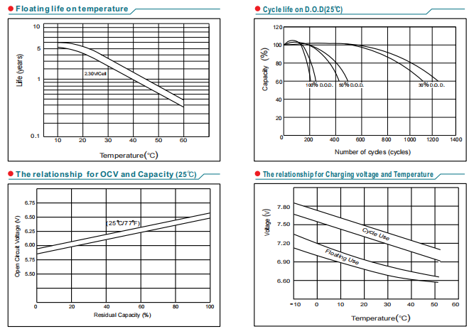 NP6-12Ah 6V12Ah Lead-Acid Battery details