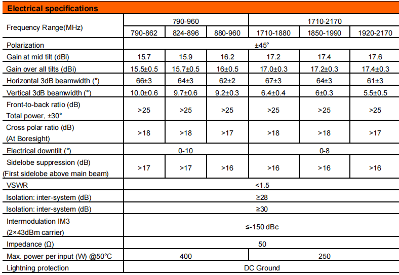 YW- TY-T1010M6R011 factory