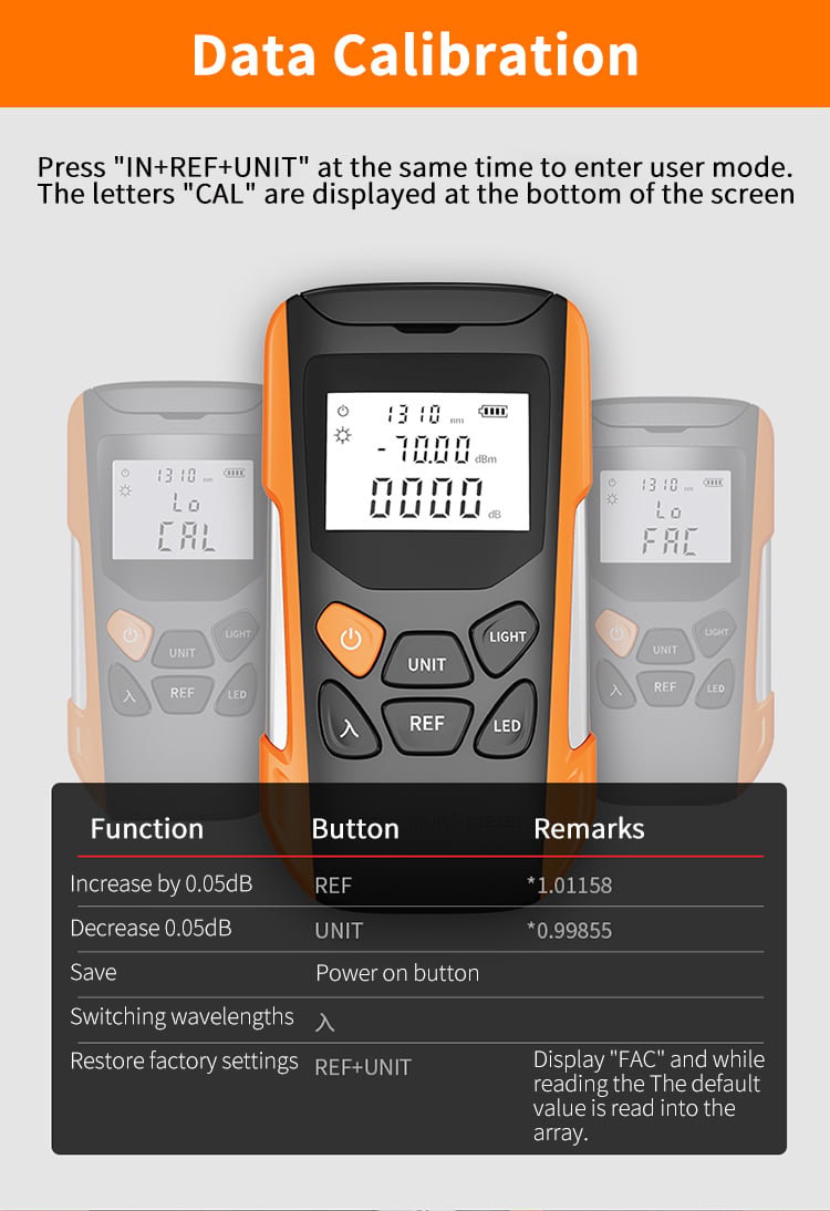 YW-KT-G9 Optical Power Meter factory