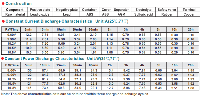 NP12-3.2Ah 12V3.2Ah Lead-Acid Battery details