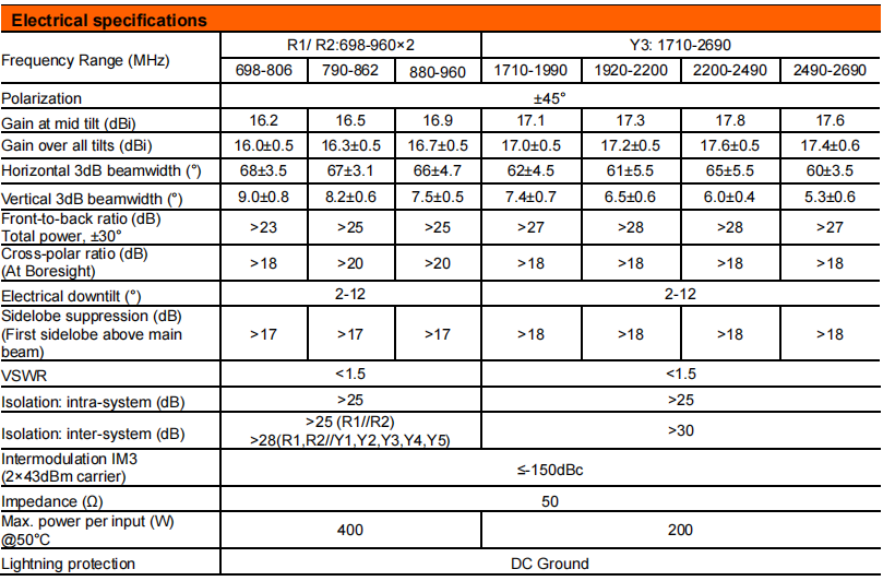 YW- TY-T2005L6R011 supplier