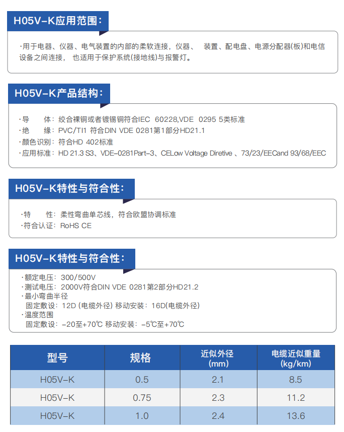 CE-Certified Electrical Installation and Connection Cables details