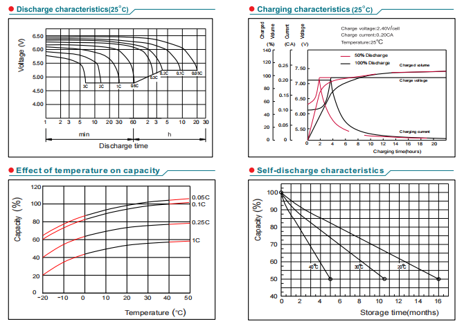 NP6-8Ah 6V8Ah Lead-Acid Battery details