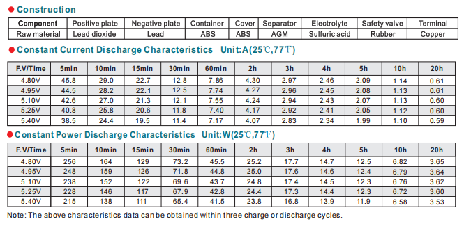NP6-12Ah 6V12Ah Lead-Acid Battery factory