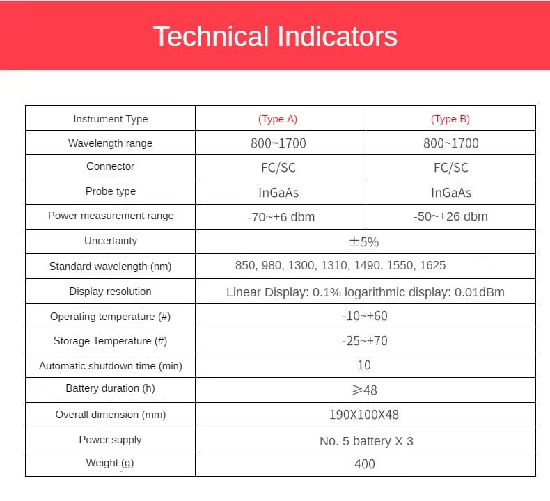 YW-KT-G1 Optical Power Meter factory