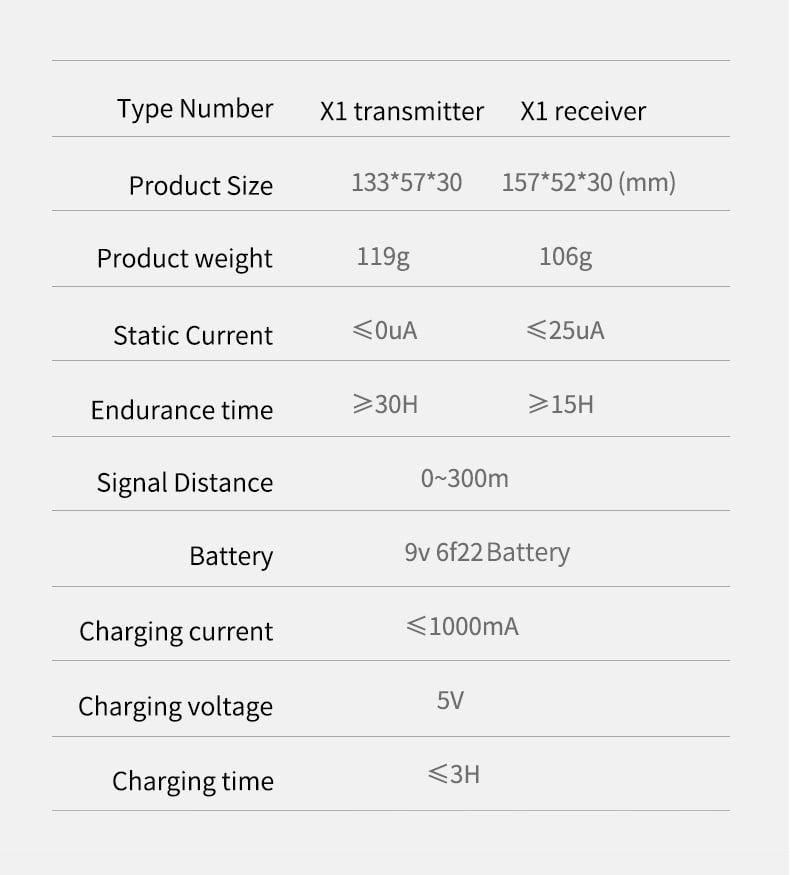 X1 Cable Tracer details