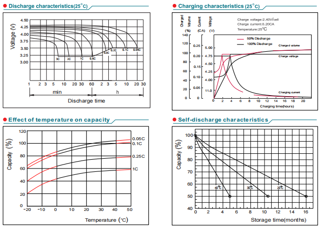NP9-4 4V9Ah Lead-Acid Battery details