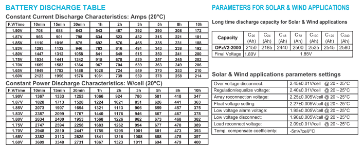 OPzV2-2000 2V TUBULAR GEL SERIES VRLA BATTERY details