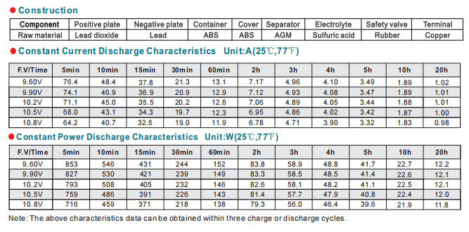 NP20-12 12V20Ah Lead-Acid Battery factory