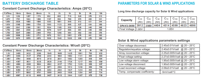 OPzV2-3650 2V TUBULAR GEL SERIES VRLA BATTERY manufacture