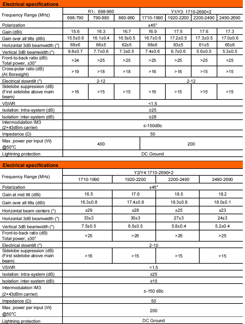 YW- TY-T1004LXR011 manufacture