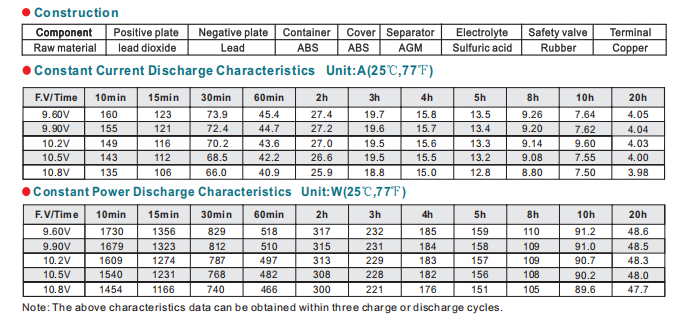 NPL75- 12 12V75Ah supplier