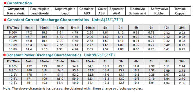NP4-12Ah 12V4Ah Lead-Acid Battery manufacture