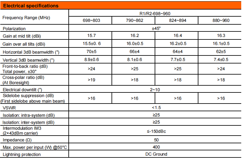 YW- TY-T2006LXR011 factory