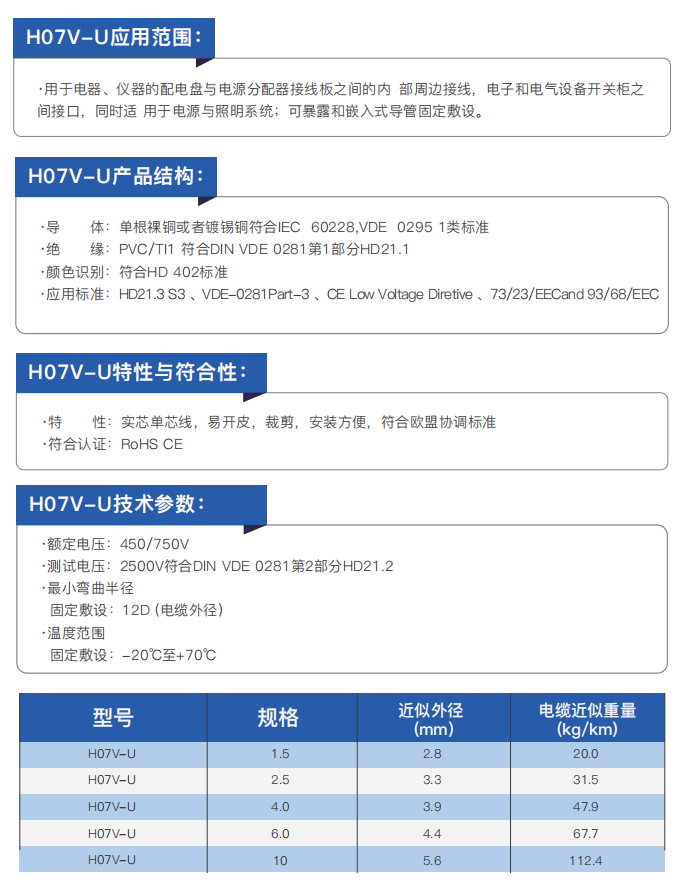 CE-Certified Electrical Installation and Connection Cables details