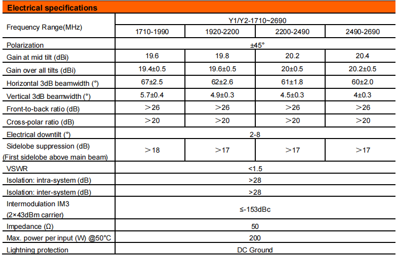 YW- TY-T0002M6R011 manufacture