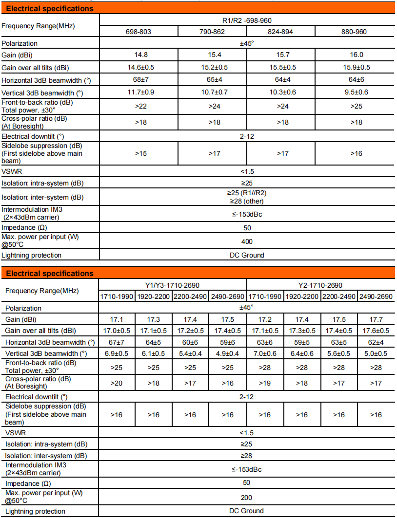 YW- TY-T2003M6R011 manufacture