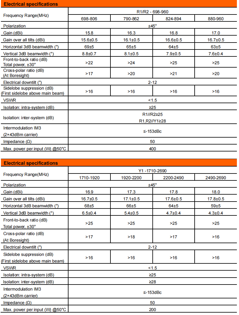 YW-TY-T2001L6R022 details