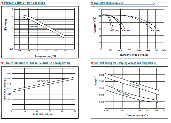 NP4-6 6V4Ah Lead-Acid Battery details
