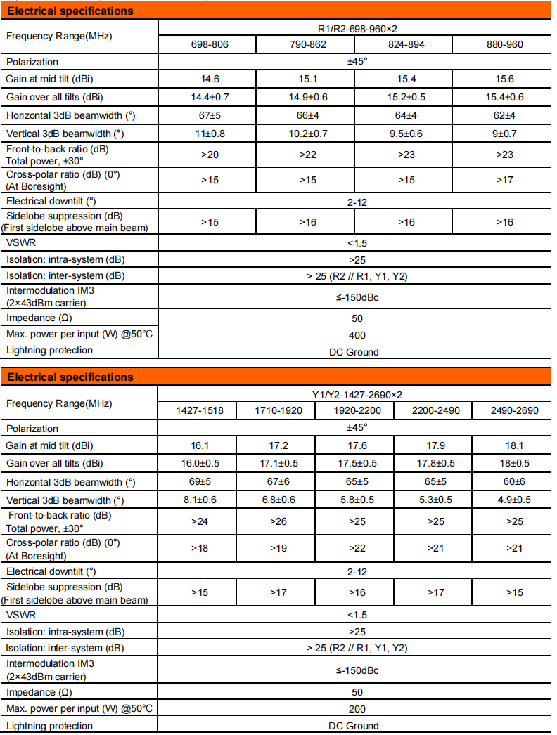 YW- TY-T2002M6R081 manufacture