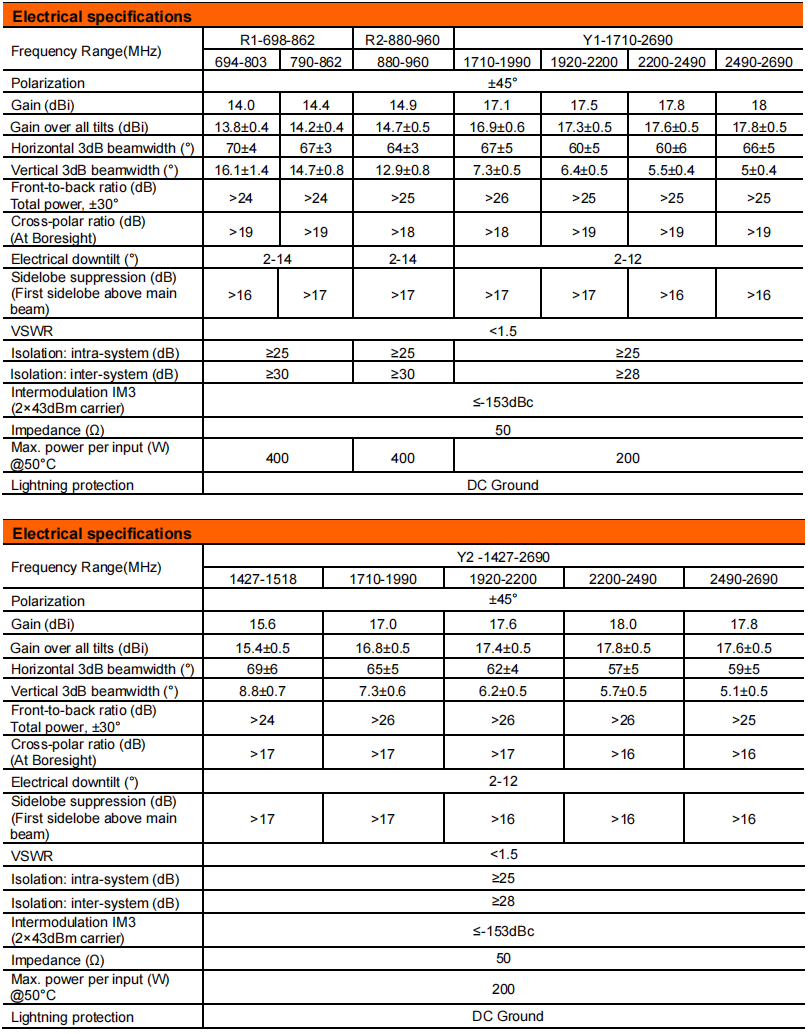 YW- TY-T2002S6R022 supplier