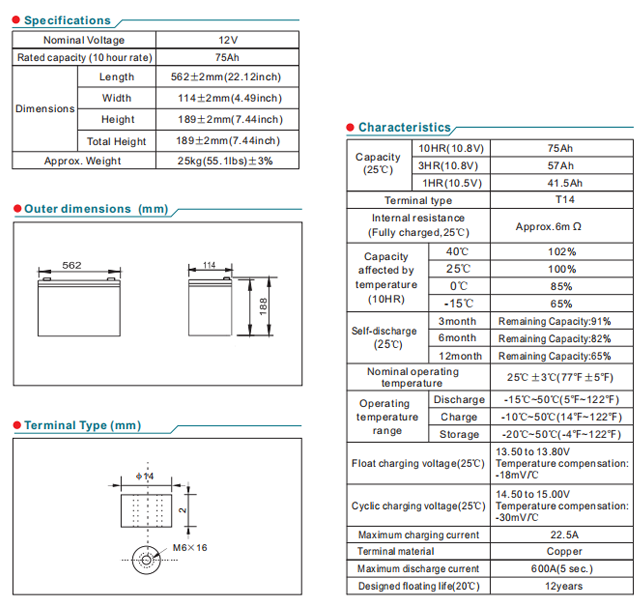 NPL75- 12 12V75Ah details