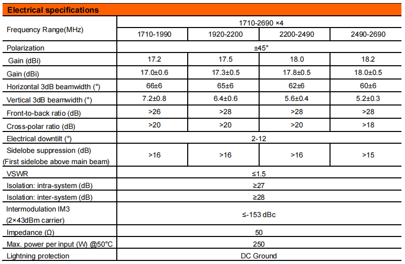 YW- TY-T0004S6R082 factory