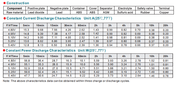 NP4-4Ah 4V4Ah Lead-Acid Battery manufacture