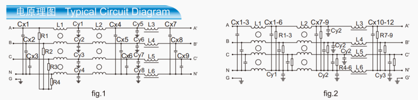 YW-JL-EAK1、EAK3 Series manufacture