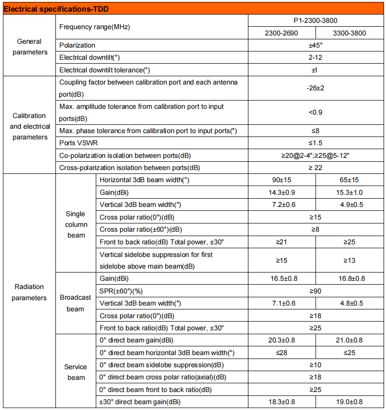 YW-TY-T2006L6R033 details