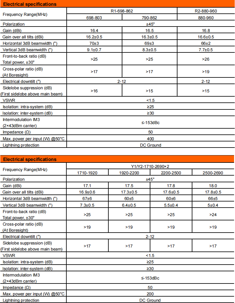 YW- TY-T2002L6R025 manufacture