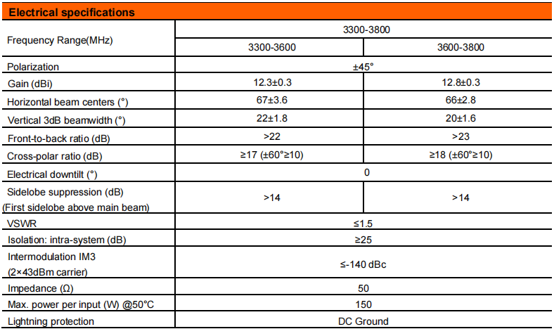 YW- TY-T0001W6F031 details