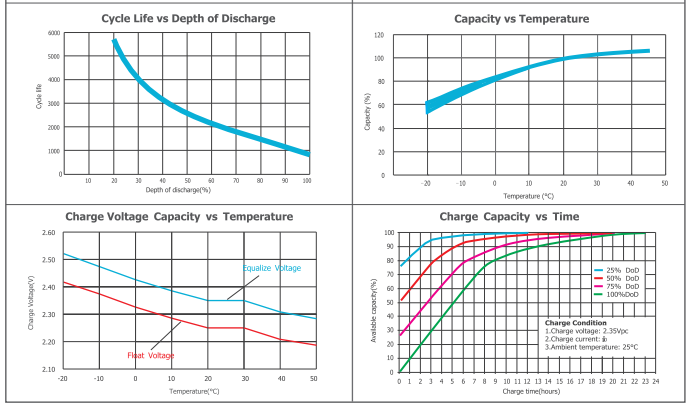 OPzV2-2750 2V TUBULAR GEL SERIES VRLA BATTERY supplier