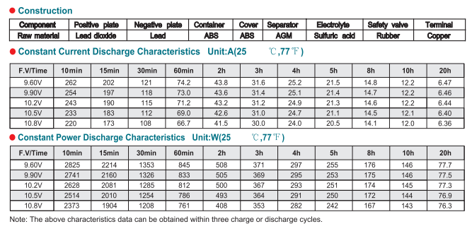NP100-12 12V100Ah Lead-Acid Battery factory