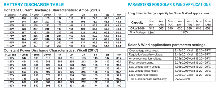 OPzV2-500 2V TUBULAR GEL SERIES VRLA BATTERY supplier