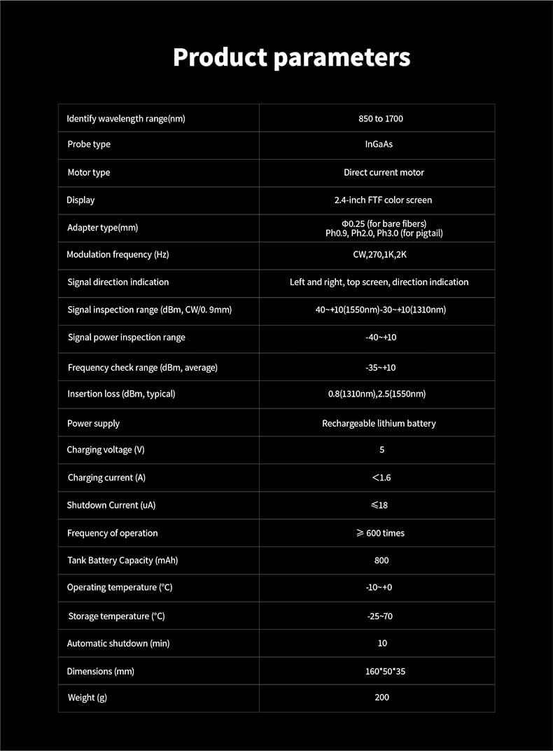 S2 Fingerprint Identifier details
