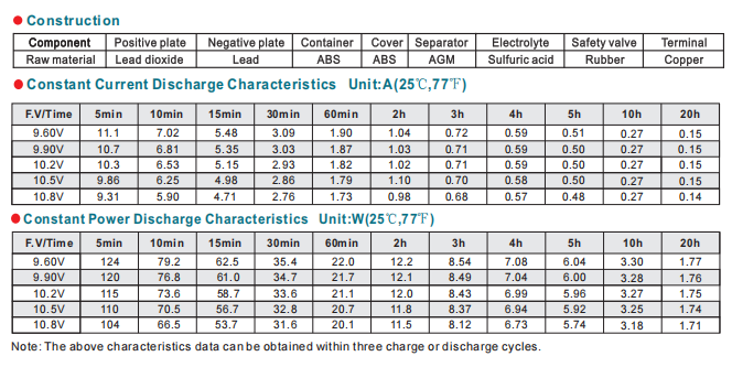 NP12-2.6Ah 12V2.6Ah Lead-Acid Battery details