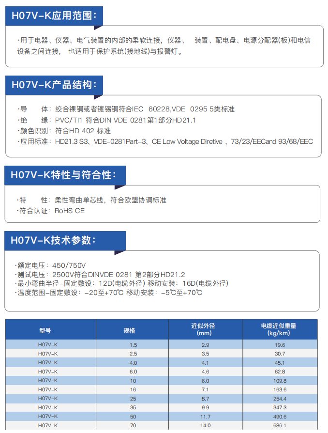 CE-Certified Electrical Installation and Connection Cables details