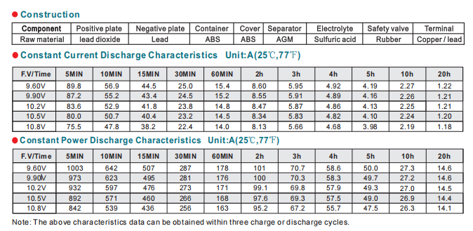 NP24-12 12V24Ah Lead-Acid Battery manufacture