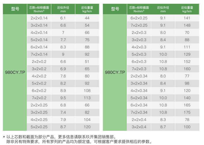Twisted-pair shielded thermoplastic elastomer insulated PUR jacket torsion-resistant cable for robotics manufacture