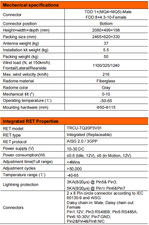 YW-TY-T2006M6R033 details