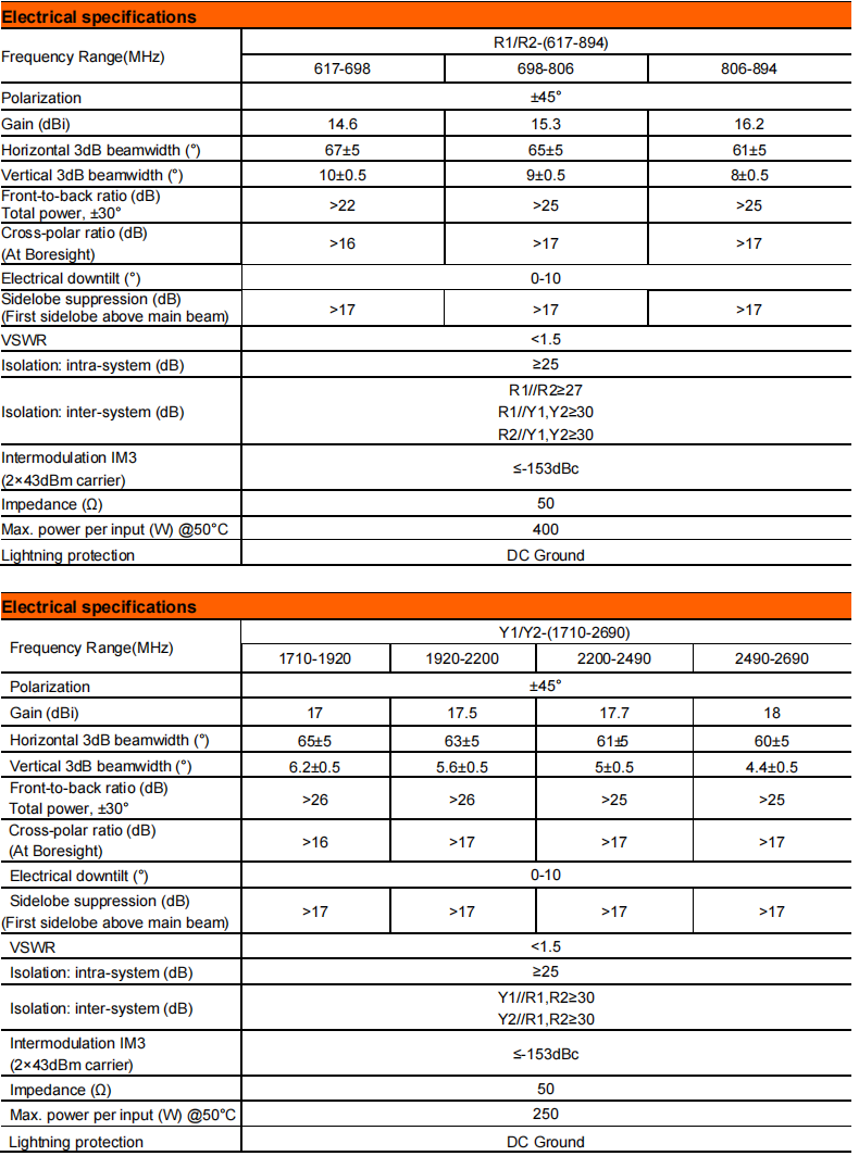 YW- TY-TDQM-608016172718DEI-65F supplier