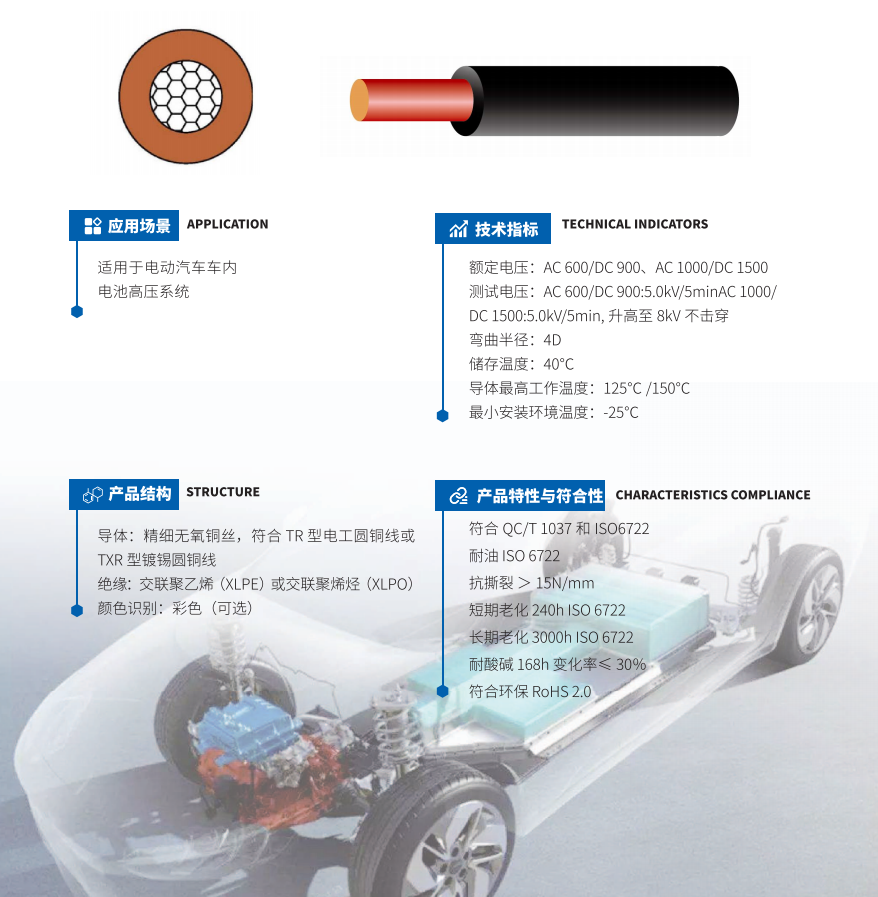 Unshielded High-Voltage Connection Cable for Electric Vehicles factory