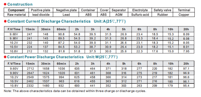 NPL150-12 12V150Ah details