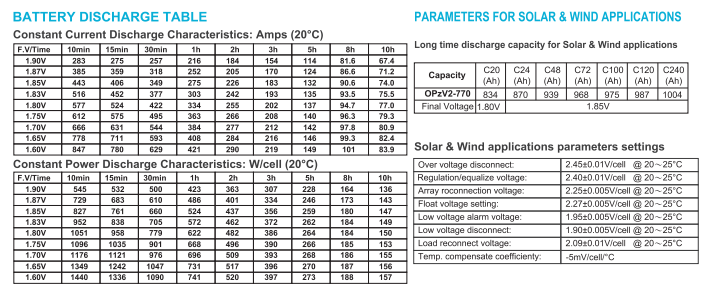 OPzV2-770 2V TUBULAR GEL SERIES VRLA BATTERY manufacture