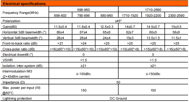YW- TY-T1001W6F031 manufacture