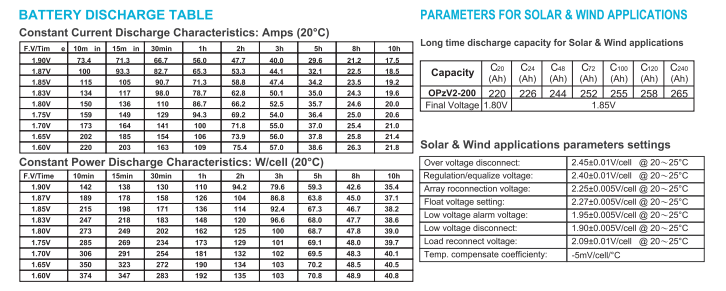 OPzV2-200 2V TUBULAR GEL SERIES VRLA BATTERY manufacture