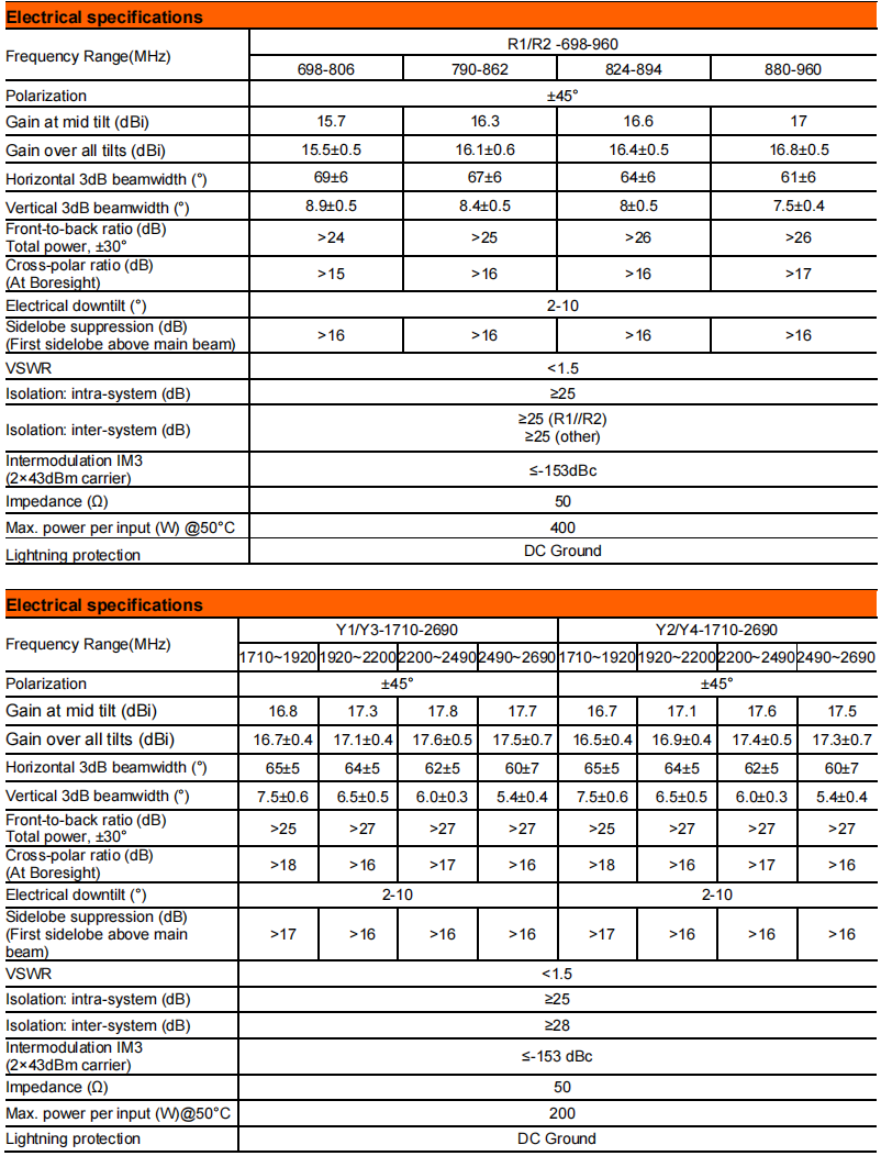 YW- TY-T2004L6R086 manufacture